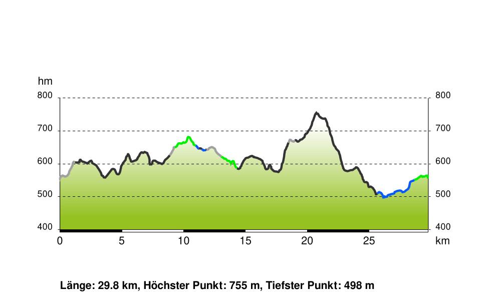 Höhenprofil.jpg